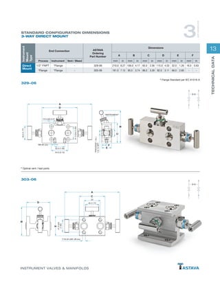 13
TECHNICALDATA
INSTRUMENT VALVES & MANIFOLDS
329-06
"INSTRUMENT"
"PROCESS"(2x)
1/2-14NPT
41,3(2x)(1.63)
32.0 (1.26)
54.0 (2.13)
M8-6H (2x)
45.0(1.77)
12.0 (4X) 0.47
EQUALIZE
ISOLATE
B
C
D
A
E
F
ISOLATE
* Flange Standard per IEC 61518-A
* Optinal vent / test ports
STANDARD CONFIGURATION DIMENSIONS
3-WAY DIRECT MOUNT
EQUALIZE
ISOLATE
ISOLATE
54
45 (1.77)
41.3(x2)
(1.63)
7/16-20 UNF-2B (4x)
A
D
B
C
E
303-06
3
WAYMANIFOLDS
Instrument
Mount
Type
End Connection ASTAVA
Ordering
Part Number
Dimensions
A B C D E F
Process Instrument Vent / Bleed mm in mm in mm in mm in mm in mm in
Direct
Mount
1/2” FNPT *Flange - 329-06 210.0 8.27 106.0 4.17 65.0 2.56 115.0 4.53 32.0 1.26 16.0 0.63
*Flange *Flange - 303-06 181.0 7.13 95.0 3.74 86.0 3.39 82.0 3.11 66.0 2.60 - -
 