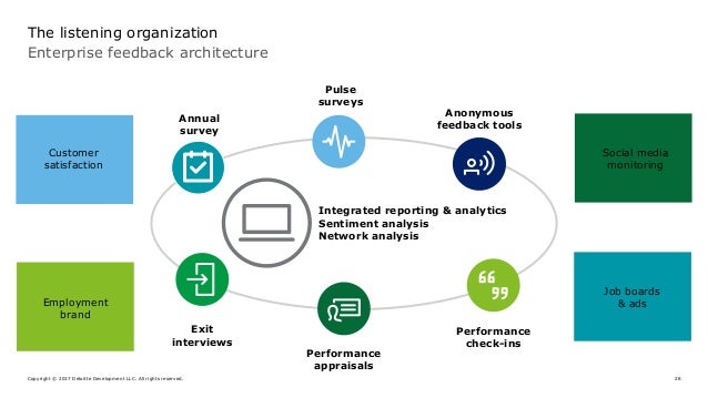 Employee experience deloitte pdf