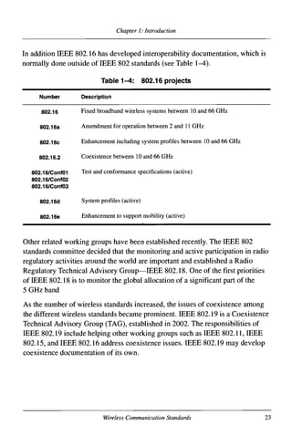 Wireless Communication Standards A Study Of Ieee 80211 80215 And 80216 ...
