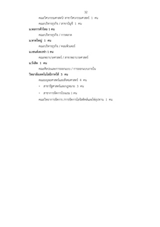 32
คณะวิศวกรรมศาสตร์/ สาขาวิศวกรรมศาสตร์ 1 คน
คณะบริหารธุรกิจ / สาขาบัญชี 1 คน
ม.หอการค้าไทย 1 คน
คณะบริหารธุรกิจ / การตลาด
ม.หาดใหญ่ 1 คน
คณะบริหารธุรกิจ / คอมพิวเตอร์
ม.เซนต์เทเรซ่า 1 คน
คณะพยาบาลศาสตร์ / สาขาพยาบาลศาสตร์
ม.รังสิต 1 คน
คณะศิลปะและการออกแบบ / การออกแบบภายใน
วิทยาลัยเทคโนโลยีภาคใต้ 5 คน
คณะมนุษยศาสตร์และสังคมศาสตร์ 4 คน
- สาขารัฐศาสตร์และกฎหมาย 3 คน
- สาขาการจัดการโรงแรม 1 คน
คณะวิทยาการจัดการ /การจัดการโลจิสติคส์และโซ่อุปทาน 1 คน
 