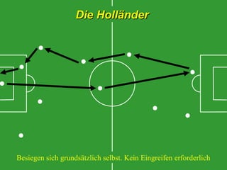 Die Holländer

Besiegen sich grundsätzlich selbst. Kein Eingreifen erforderlich

 