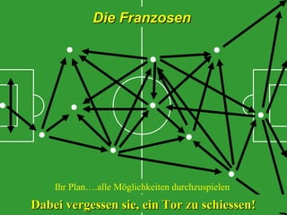 Die Franzosen

Ihr Plan….alle Möglichkeiten durchzuspielen

Dabei vergessen sie, ein Tor zu schiessen!

 