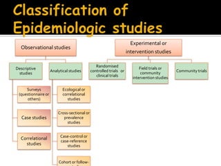 Specifying study designSelection of measures: many measure ,assessments Eg:self report rating scales for dental anxiety,observations,interviews,stand questionnaires        simple rating scale can be given a no.1-strongly agree                                                                 2-agree                                                                 3-undecided                                                                 4-disagree                                                                 5-strongly disgreeMay not exist for the study ,this may necessiate the development of new scale. should possess Reliability and validity