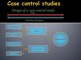 Periodic fluctuations:Seasonal –communicable diseases like measles,varicella,malariaEg:upperResp tract infections inc during winter and GI inf in summerCyclic trends-measles-incidence every 2-3 yrsInfluenza occurs at intervals of 7-10 yrsLong term fluctuationChanges occur over long period of time,change in frequency encompassing sev decadesEg:CHD,diabetes,lung cancer shows upward trend in 50 decades and TB, typhoid downwardPlace distribution:Interanational-National-endemic disease like goitre,flourosisRural-urban-lung cancer,cardiovascular accidents-urbanLocal-spot maps (john snow –on epidemic of cholera)and shaded maps -study