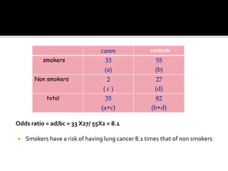 Selection of casesThe criteria for inclusion in the study must be clearly specified. Sources of cases:Hospitals General population