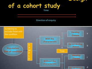 Odds ratio = ad/bc = 33 X27/ 55X2 = 8.1Smokers have a risk of having lung cancer 8.1 times that of non smokers