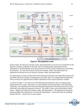 Incose Latest System Level Examples Needs Requirements Verification Validation Lifecycle Manual ...
