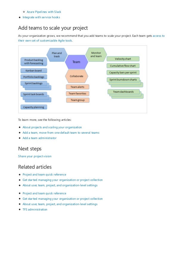Add teams to scale your project
Next steps
Related articles
Azure Pipelines with Slack
Integrate with service hooks
As your organization grows, we recommend that you add teams to scale your project. Each team gets access to
their own set of customizable Agile tools.
To learn more, see the following articles:
About projects and scaling your organization
Add a team, move from one default team to several teams
Add a team administrator
Share your project vision
Project and team quick reference
Get started managing your organization or project collection
About user, team, project, and organization-level settings
Project and team quick reference
Get started managing your organization or project collection
About user, team, project, and organization-level settings
TFS administration
 
