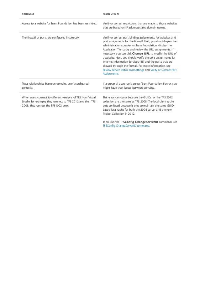Access to a website for Team Foundation has been restricted. Verify or correct restrictions that are made to those websites
that are based on IP addresses and domain names.
The firewall or ports are configured incorrectly. Verify or correct port binding assignments for websites and
port assignments for the firewall. First, you should open the
administration console for Team Foundation, display the
Application Tier page, and review the URL assignments. If
necessary, you can click Change URL to modify the URL of
a website. Next, you should verify the port assignments for
Internet Information Services (IIS) and the ports that are
allowed through the firewall. For more information, see
Review Server Status and Settings and Verify or Correct Port
Assignments.
Trust relationships between domains aren't configured
correctly.
If a group of users can't access Team Foundation Server, you
might have trust issues between domains.
When users connect to different versions of TFS from Visual
Studio, for example, they connect to TFS 2012 and then TFS
2008, they can get the TF31002 error.
This error can occur because the GUIDs for the TFS 2012
collection are the same as TFS 2008. The local client cache
gets confused because it tries to maintain the same GUID-
based local cache for both the 2008 server and the new
Project Collection in 2012.
To fix, run the TFSConfig ChangeServerID command. See
TFSConfig ChangeServerID command.
PROBLEM RESOLUTION
 