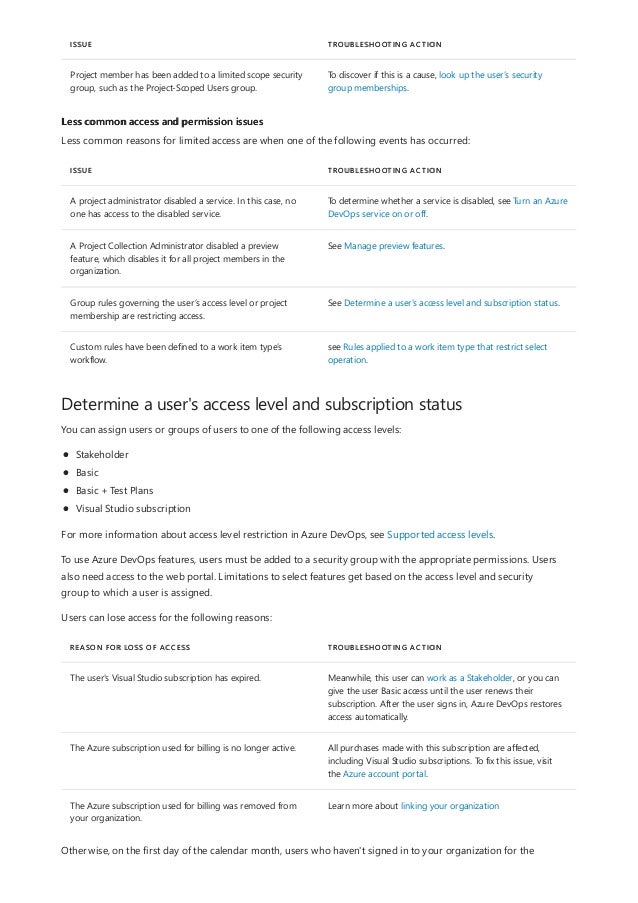 Project member has been added to a limited scope security
group, such as the Project-Scoped Users group.
To discover if this is a cause, look up the user’s security
group memberships.
ISSUE TROUBLESHOOTING ACTION
Less common access and permission issues
ISSUE TROUBLESHOOTING ACTION
A project administrator disabled a service. In this case, no
one has access to the disabled service.
To determine whether a service is disabled, see Turn an Azure
DevOps service on or off.
A Project Collection Administrator disabled a preview
feature, which disables it for all project members in the
organization.
See Manage preview features.
Group rules governing the user’s access level or project
membership are restricting access.
See Determine a user's access level and subscription status.
Custom rules have been defined to a work item type’s
workflow.
see Rules applied to a work item type that restrict select
operation.
Determine a user's access level and subscription status
REASON FOR LOSS OF ACCESS TROUBLESHOOTING ACTION
The user's Visual Studio subscription has expired. Meanwhile, this user can work as a Stakeholder, or you can
give the user Basic access until the user renews their
subscription. After the user signs in, Azure DevOps restores
access automatically.
The Azure subscription used for billing is no longer active. All purchases made with this subscription are affected,
including Visual Studio subscriptions. To fix this issue, visit
the Azure account portal.
The Azure subscription used for billing was removed from
your organization.
Learn more about linking your organization
Less common reasons for limited access are when one of the following events has occurred:
You can assign users or groups of users to one of the following access levels:
Stakeholder
Basic
Basic + Test Plans
Visual Studio subscription
For more information about access level restriction in Azure DevOps, see Supported access levels.
To use Azure DevOps features, users must be added to a security group with the appropriate permissions. Users
also need access to the web portal. Limitations to select features get based on the access level and security
group to which a user is assigned.
Users can lose access for the following reasons:
Otherwise, on the first day of the calendar month, users who haven't signed in to your organization for the
 