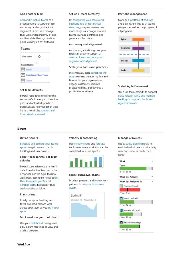 Scrum
Workflow
Add another team
Add and structure teams and
organize work to support team
autonomy and organizational
alignment. Teams can manage
their work independently of one
another while the organization
gains visibility across all teams.
Set team defaults
Several Agile tools reference the
team's default area path, iteration
path, and activated sprints to
automatically filter the set of work
items they display. Understand
how defaults are used.
Set up a team hierarchy
By configuring your teams and
backlogs into an hierarchical
structure, program owners can
more easily track progress across
teams, manage portfolios, and
generate rollup data.
Autonomy and alignment
As your organization grows, your
tools can grow to support a
culture of team autonomy and
organizational alignment.
Scale your tools and practices
Incrementally adopt practices that
scale to create greater rhythm and
flow within your organization,
engage customers, improve
project visibility, and develop a
productive workforce.
Portfolio management
Manage a portfolio of backlogs
and gain insight into each team's
progress as well as the progress of
all programs.
Scaled Agile Framework
Structure team projects to support
epics, release trains, and multiple
backlogs to support the Scaled
Agile Framework.
Define sprints
Schedule and activate your team's
sprints to gain access to sprint
backlogs and task boards.
Select team sprints, set team
defaults
Several tools reference the team's
default and active iteration paths
or sprints. For the Agile tools to
work best, each team needs to set
their team area path(s) and
iteration paths to support their
work tracking activities.
Plan sprints
Build your sprint backlog, add
tasks, and load balance work
across your team as you plan your
sprint.
Track work on your task board
Use your task board during your
daily Scrum meetings to view and
update progress.
Velocity & forecasting
Use velocity charts and forecast
tools to estimate work that can be
completed in future sprints.
Sprint burndown charts
Monitor progress and review team
patterns from sprint burndown
charts.
Manage resources
Use capacity planning tools to
track individual, team, and activity
over and under capacity for a
sprint.
 