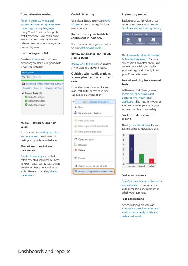 Dashboards and reports
Comprehensive testing
Perform exploratory, manual,
system, and user acceptance tests
for any app, in any language.
Using Visual Studio or 3rd-party
test frameworks, you can include
automated tests with builds and
releases for continuous integration
and deployment.
Unit testing with Git
Create unit tests and run them
frequently to make sure your code
is working properly.
Manual test plans and test
cases
Get started by creating test plans
and test cases to track manual
testing for sprints or milestones.
Shared steps and shared
parameters
Create shared steps to include
often repeated sequence of steps
in your manual test cases, such as
logging in. Repeat manual tests
with different data using shared
parameters.
Coded UI testing
Use Visual Studio to create coded
UI tests to test your application's
user interface.
Run test with your builds for
continuous integration
Use continuous integration builds
to run tests automatically.
Review automated test results
after a build
Review your test results to analyze
any problems that were found.
Quickly assign configurations
to test plan, test suite, or test
case
From the context menu of a test
plan, test suite, or test case, you
can assign a configuration.
Exploratory testing
Explore user stories without test
cases or test steps using Azure
Test Plans and exploratory testing.
Or, download and install the Test
& Feedback extension. Capture
screenshots, annotate them, and
submit bugs while you explore
your web app - all directly from
your Chrome browser.
Record and play back manual
tests
With Azure Test Plans, you can
record your keystrokes and
gestures while you test an
application. The next time you run
the test, you can play back your
actions quickly and accurately.
Track test status and test
results
Quickly view the status of your
testing using lightweight charts.
Test environments
Specify a combination of hardware
and software that represents a
user or machine environment in
which your app runs.
Test permissions
Set permissions on who can
manage test configurations, test
environments, and publish and
delete test results.
 