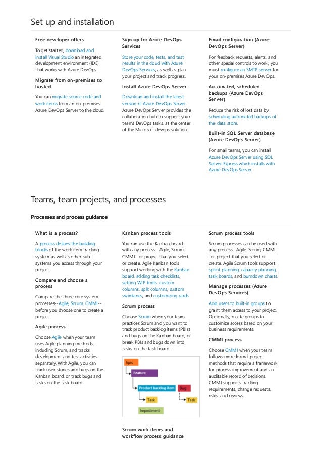 Set up and installation
Teams, team projects, and processes
Processes and process guidance
Free developer offers
To get started, download and
install Visual Studio an integrated
development environment (IDE)
that works with Azure DevOps.
Migrate from on-premises to
hosted
You can migrate source code and
work items from an on-premises
Azure DevOps Server to the cloud.
Sign up for Azure DevOps
Services
Store your code, tests, and test
results in the cloud with Azure
DevOps Services, as well as plan
your project and track progress.
Install Azure DevOps Server
Download and install the latest
version of Azure DevOps Server.
Azure DevOps Server provides the
collaboration hub to support your
teams DevOps tasks. at the center
of the Microsoft devops solution.
Email configuration (Azure
DevOps Server)
For feedback requests, alerts, and
other special controls to work, you
must configure an SMTP server for
your on-premises Azure DevOps.
Automated, scheduled
backups (Azure DevOps
Server)
Reduce the risk of lost data by
scheduling automated backups of
the data store.
Built-in SQL Server database
(Azure DevOps Server)
For small teams, you can install
Azure DevOps Server using SQL
Server Express which installs with
Azure DevOps Server.
What is a process?
A process defines the building
blocks of the work item tracking
system as well as other sub-
systems you access through your
project.
Compare and choose a
process
Compare the three core system
processes--Agile, Scrum, CMMI--
before you choose one to create a
project.
Agile process
Choose Agile when your team
uses Agile planning methods,
including Scrum, and tracks
development and test activities
separately. With Agile, you can
track user stories and bugs on the
Kanban board, or track bugs and
tasks on the task board.
Kanban process tools
You can use the Kanban board
with any process--Agile, Scrum,
CMMI--or project that you select
or create. Agile Kanban tools
support working with the Kanban
board, adding task checklists,
setting WIP limits, custom
columns, split columns, custom
swimlanes, and customizing cards.
Scrum process
Choose Scrum when your team
practices Scrum and you want to
track product backlog items (PBIs)
and bugs on the Kanban board, or
break PBIs and bugs down into
tasks on the task board.
Scrum work items and
workflow process guidance
Scrum process tools
Scrum processes can be used with
any process--Agile, Scrum, CMMI-
-or project that you select or
create. Agile Scrum tools support
sprint planning, capacity planning,
task boards, and burndown charts.
Manage processes (Azure
DevOps Services)
Add users to built-in groups to
grant them access to your project.
Optionally, create groups to
customize access based on your
business requirements.
CMMI process
Choose CMMI when your team
follows more formal project
methods that require a framework
for process improvement and an
auditable record of decisions.
CMMI supports tracking
requirements, change requests,
risks, and reviews.
 