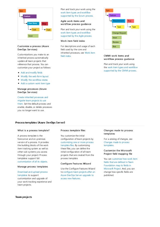 Process templates (Azure DevOps Server)
Team projects
Customize a process (Azure
DevOps Services)
Customizations you make to an
inherited process automatically
update all team projects that
reference that process. You can
customize your project as follows:
Add and modify fields
Modify the web form layout
Modify the workflow states
Add a custom work item type
Manage processes (Azure
DevOps Services)
Create inherited processes and
migrate team projects to use
them. Set the default process and
enable, disable, or delete processes
you no longer want to use.
Plan and track your work using the
work item types and workflow
supported by the Scrum process.
Agile work items and
workflow process guidance
Plan and track your work using the
work item types and workflow
supported by the Agile process.
Work item field index
For descriptions and usage of each
field used by the core and
inherited processes, see Work item
field index. CMMI work items and
workflow process guidance
Plan and track your work using
the work item types and workflow
supported by the CMMI process.
What is a process template?
A process template is the
forerunner and on-premises
version of a process. It provides
the building blocks of the work
item tracking system as well as
other sub-systems you access
through your project. Process
templates support full
customization of all its objects.
Manage process templates
Download and upload process
templates to support
customization and upgrade of
your work tracking experience and
team projects.
Process template files
You customize the initial
configuration of team projects by
customizing one or more process
template files. By customizing
these files, you can define the
initial configuration of all team
projects that are created from the
process template.
Configure Features Wizard
Use the Configure Features Wizard
to configure team projects after an
Azure DevOps Server upgrade to
access new features.
Changes made to process
templates
For a catalog of changes, see
Changes made to process
templates.
Customize the Microsoft
Project field mapping file
You can customize how work item
fields that are defined in Team
Foundation map to fields in
Microsoft Project. And, you can
change how specific fields are
published.
 
