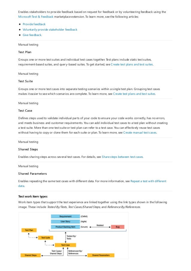 Test work item types
Enables stakeholders to provide feedback based on request for feedback or by volunteering feedback using the
Microsoft Test & Feedback marketplace extension. To learn more, see the following articles:
Provide feedback
Voluntarily provide stakeholder feedback
Give feedback.
Manual testing
Test Plan
Groups one or more test suites and individual test cases together. Test plans include static test suites,
requirement-based suites, and query-based suites. To get started, see Create test plans and test suites.
Manual testing
Test Suite
Groups one or more test cases into separate testing scenarios within a single test plan. Grouping test cases
makes it easier to see which scenarios are complete. To learn more, see Create test plans and test suites.
Manual testing
Test Case
Defines steps used to validate individual parts of your code to ensure your code works correctly, has no errors,
and meets business and customer requirements. You can add individual test cases to a test plan without creating
a test suite. More than one test suite or test plan can refer to a test case. You can effectively reuse test cases
without having to copy or clone them for each suite or plan. To learn more, see Create manual test cases.
Manual testing
Shared Steps
Enables sharing steps across several test cases. For details, see Share steps between test cases.
Manual testing
Shared Parameters
Enables repeating the same test cases with different data. For more information, see Repeat a test with different
data.
Work item types that support the test experience are linked together using the link types shown in the following
image. These include Tested By/Tests, Test Cases/Shared Steps, and Reference By/References.
 