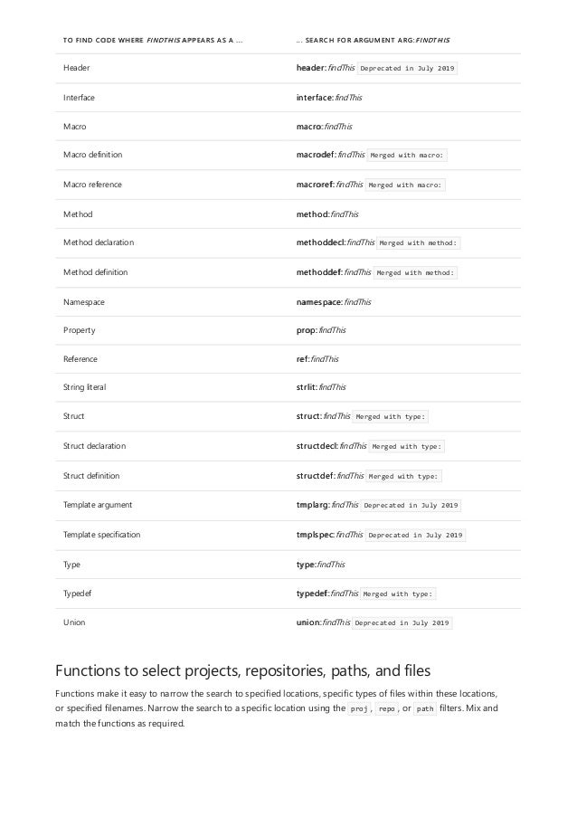 Header header:findThis Deprecated in July 2019
Interface interface:findThis
Macro macro:findThis
Macro definition macrodef:findThis Merged with macro:
Macro reference macroref:findThis Merged with macro:
Method method:findThis
Method declaration methoddecl:findThis Merged with method:
Method definition methoddef:findThis Merged with method:
Namespace namespace:findThis
Property prop:findThis
Reference ref:findThis
String literal strlit:findThis
Struct struct:findThis Merged with type:
Struct declaration structdecl:findThis Merged with type:
Struct definition structdef:findThis Merged with type:
Template argument tmplarg:findThis Deprecated in July 2019
Template specification tmplspec:findThis Deprecated in July 2019
Type type:findThis
Typedef typedef:findThis Merged with type:
Union union:findThis Deprecated in July 2019
TO FIND CODE WHERE FINDTHIS APPEARS AS A ... ... SEARCH FOR ARGUMENT ARG:FINDTHIS
Functions to select projects, repositories, paths, and files
Functions make it easy to narrow the search to specified locations, specific types of files within these locations,
or specified filenames. Narrow the search to a specific location using the proj , repo , or path filters. Mix and
match the functions as required.
 