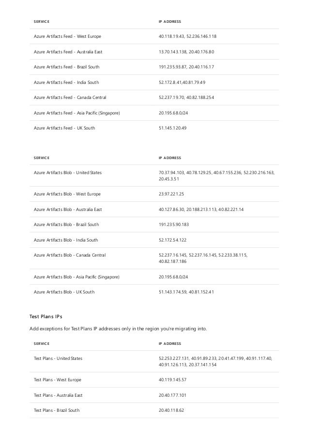Azure Artifacts Feed - West Europe 40.118.19.43, 52.236.146.118
Azure Artifacts Feed - Australia East 13.70.143.138, 20.40.176.80
Azure Artifacts Feed - Brazil South 191.235.93.87, 20.40.116.17
Azure Artifacts Feed - India South 52.172.8.41,40.81.79.49
Azure Artifacts Feed - Canada Central 52.237.19.70, 40.82.188.254
Azure Artifacts Feed - Asia Pacific (Singapore) 20.195.68.0/24
Azure Artifacts Feed - UK South 51.145.120.49
SERVICE IP ADDRESS
SERVICE IP ADDRESS
Azure Artifacts Blob - United States 70.37.94.103, 40.78.129.25, 40.67.155.236, 52.230.216.163,
20.45.3.51
Azure Artifacts Blob - West Europe 23.97.221.25
Azure Artifacts Blob - Australia East 40.127.86.30, 20.188.213.113, 40.82.221.14
Azure Artifacts Blob - Brazil South 191.235.90.183
Azure Artifacts Blob - India South 52.172.54.122
Azure Artifacts Blob - Canada Central 52.237.16.145, 52.237.16.145, 52.233.38.115,
40.82.187.186
Azure Artifacts Blob - Asia Pacific (Singapore) 20.195.68.0/24
Azure Artifacts Blob - UK South 51.143.174.59, 40.81.152.41
SERVICE IP ADDRESS
Test Plans - United States 52.253.227.131, 40.91.89.233, 20.41.47.199, 40.91.117.40,
40.91.126.113, 20.37.141.154
Test Plans - West Europe 40.119.145.57
Test Plans - Australia East 20.40.177.101
Test Plans - Brazil South 20.40.118.62
Test Plans IPs
Add exceptions for Test Plans IP addresses only in the region you're migrating into.
 