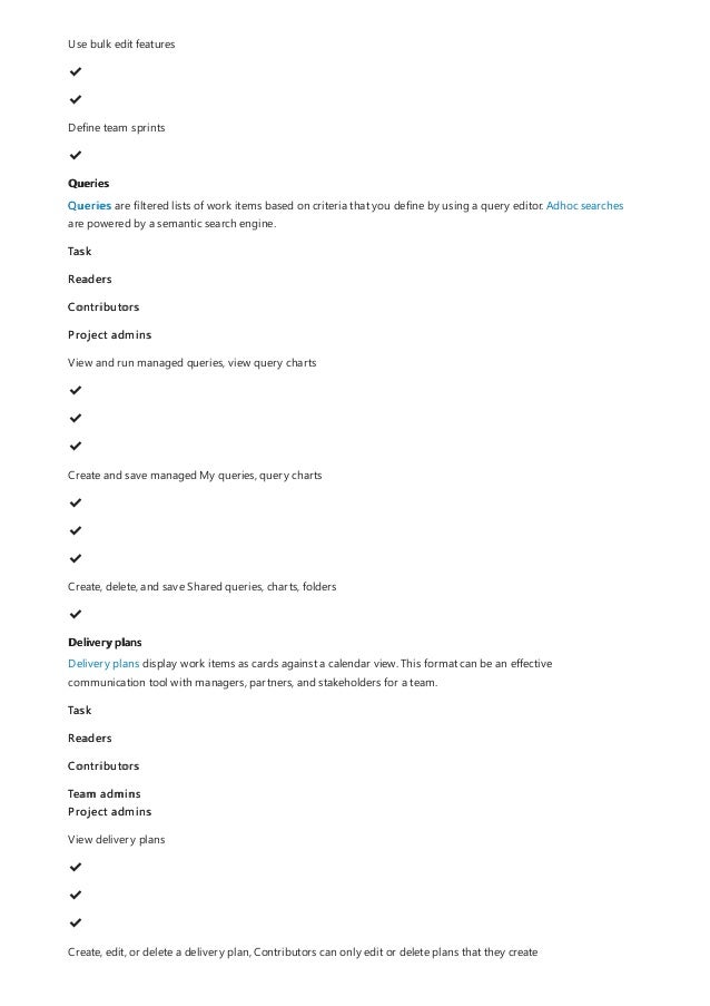 Queries
Delivery plans
Use bulk edit features
✔
️
✔
️
Define team sprints
✔
️
Queries are filtered lists of work items based on criteria that you define by using a query editor. Adhoc searches
are powered by a semantic search engine.
Task
Readers
Contributors
Project admins
View and run managed queries, view query charts
✔
️
✔
️
✔
️
Create and save managed My queries, query charts
✔
️
✔
️
✔
️
Create, delete, and save Shared queries, charts, folders
✔
️
Delivery plans display work items as cards against a calendar view. This format can be an effective
communication tool with managers, partners, and stakeholders for a team.
Task
Readers
Contributors
Team admins
Project admins
View delivery plans
✔
️
✔
️
✔
️
Create, edit, or delete a delivery plan, Contributors can only edit or delete plans that they create
 