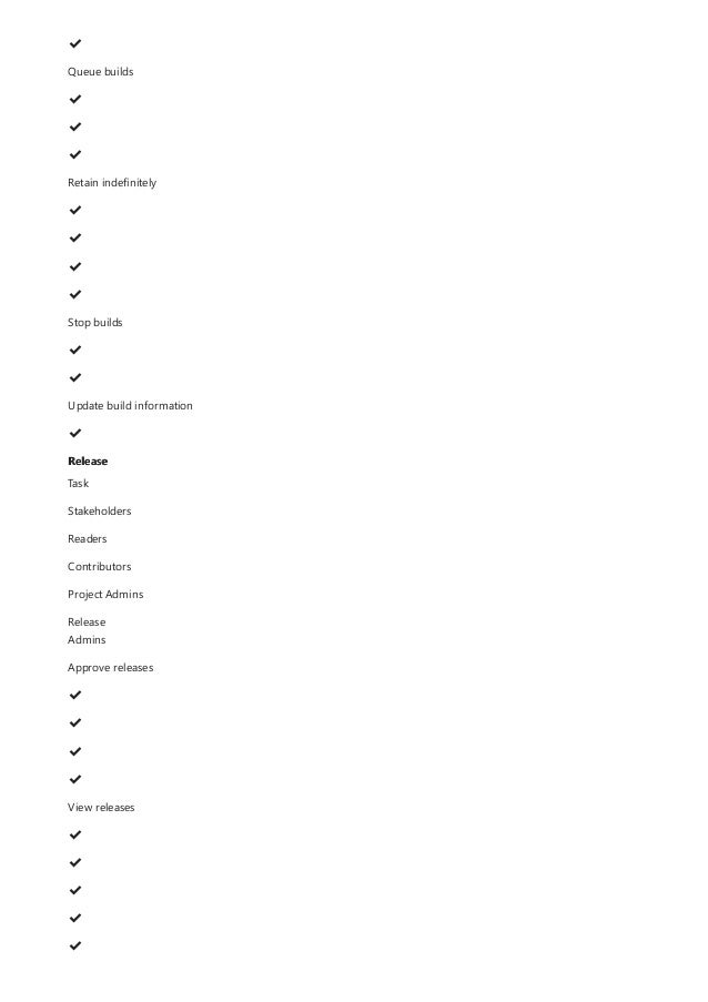 Release
✔
️
Queue builds
✔
️
✔
️
✔
️
Retain indefinitely
✔
️
✔
️
✔
️
✔
️
Stop builds
✔
️
✔
️
Update build information
✔
️
Task
Stakeholders
Readers
Contributors
Project Admins
Release
Admins
Approve releases
✔
️
✔
️
✔
️
✔
️
View releases
✔
️
✔
️
✔
️
✔
️
✔
️
 
