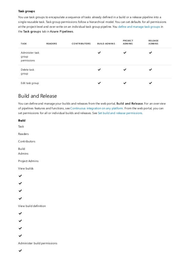 Task groups
TASK READERS CONTRIBUTORS BUILD ADMINS
PROJECT
ADMINS
RELEASE
ADMINS
Administer task
group
permissions
✔
️ ✔
️ ✔
️
Delete task
group
✔
️ ✔
️ ✔
️
Edit task group ✔
️ ✔
️ ✔
️
Build and Release
Build
You use task groups to encapsulate a sequence of tasks already defined in a build or a release pipeline into a
single reusable task. Task group permissions follow a hierarchical model. You can set defaults for all permissions
at the project-level and over-write on an individual task group pipeline. You define and manage task groups in
the Task groups tab in Azure Pipelines.
You can define and manage your builds and releases from the web portal, Build and Release. For an overview
of pipelines features and functions, see Continuous integration on any platform. From the web portal, you can
set permissions for all or individual builds and releases. See Set build and release permissions.
Task
Readers
Contributors
Build
Admins
Project Admins
View builds
✔
️
✔
️
✔
️
✔
️
View build definition
✔
️
✔
️
✔
️
✔
️
Administer build permissions
✔
️
 