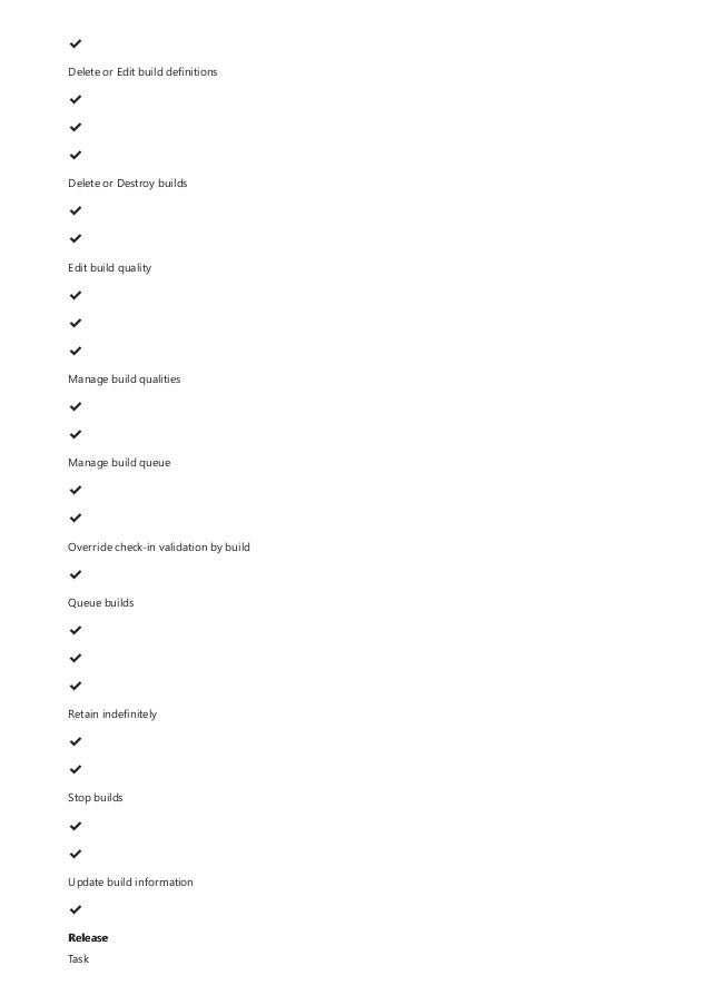 Release
✔
️
Delete or Edit build definitions
✔
️
✔
️
✔
️
Delete or Destroy builds
✔
️
✔
️
Edit build quality
✔
️
✔
️
✔
️
Manage build qualities
✔
️
✔
️
Manage build queue
✔
️
✔
️
Override check-in validation by build
✔
️
Queue builds
✔
️
✔
️
✔
️
Retain indefinitely
✔
️
✔
️
Stop builds
✔
️
✔
️
Update build information
✔
️
Task
 