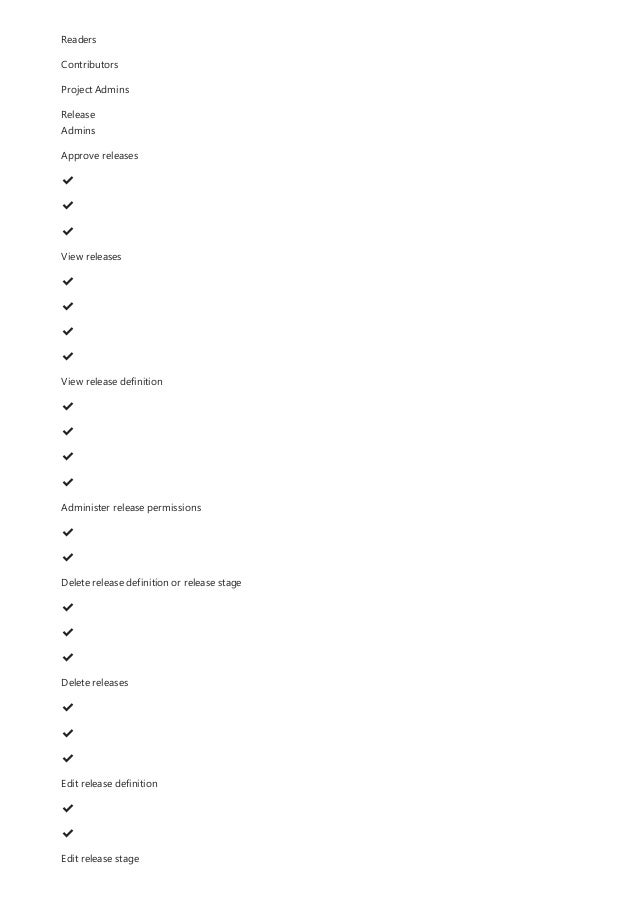 Readers
Contributors
Project Admins
Release
Admins
Approve releases
✔
️
✔
️
✔
️
View releases
✔
️
✔
️
✔
️
✔
️
View release definition
✔
️
✔
️
✔
️
✔
️
Administer release permissions
✔
️
✔
️
Delete release definition or release stage
✔
️
✔
️
✔
️
Delete releases
✔
️
✔
️
✔
️
Edit release definition
✔
️
✔
️
Edit release stage
 