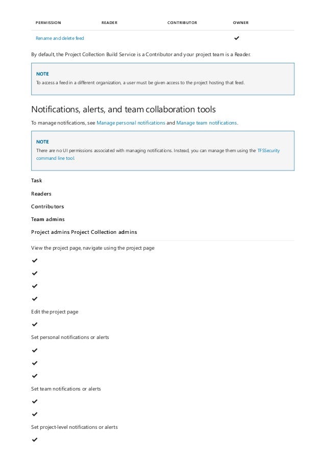 Rename and delete feed ✔
️
PERMISSION READER CONTRIBUTOR OWNER
NOTE
Notifications, alerts, and team collaboration tools
NOTE
By default, the Project Collection Build Service is a Contributor and your project team is a Reader.
To access a feed in a different organization, a user must be given access to the project hosting that feed.
To manage notifications, see Manage personal notifications and Manage team notifications.
There are no UI permissions associated with managing notifications. Instead, you can manage them using the TFSSecurity
command line tool.
Task
Readers
Contributors
Team admins
Project admins Project Collection admins
View the project page, navigate using the project page
✔
️
✔
️
✔
️
✔
️
Edit the project page
✔
️
Set personal notifications or alerts
✔
️
✔
️
✔
️
Set team notifications or alerts
✔
️
✔
️
Set project-level notifications or alerts
✔
️
 