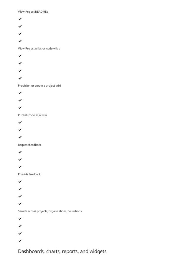 Dashboards, charts, reports, and widgets
View Project READMEs
✔
️
✔
️
✔
️
✔
️
View Project wikis or code wikis
✔
️
✔
️
✔
️
✔
️
Provision or create a project wiki
✔
️
✔
️
✔
️
Publish code as a wiki
✔
️
✔
️
✔
️
Request feedback
✔
️
✔
️
✔
️
Provide feedback
✔
️
✔
️
✔
️
✔
️
Search across projects, organizations, collections
✔
️
✔
️
✔
️
✔
️
 