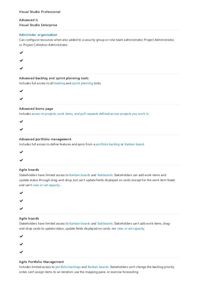 Visual Studio Professional
Advanced &
Visual Studio Enterprise
Administer organization
Can configure resources when also added to a security group or role: team administrator, Project Administrator,
or Project Collection Administrator.
✔
️
✔
️
✔
️
Advanced backlog and sprint planning tools
Includes full access to all backlog and sprint planning tools.
✔
️
✔
️
Advanced home page
Includes access to projects, work items, and pull requests defined across projects you work in.
✔
️
✔
️
Advanced portfolio management
Includes full access to define features and epics from a portfolio backlog or Kanban board.
✔
️
✔
️
Agile boards
Stakeholders have limited access to Kanban boards and Taskboards. Stakeholders can add work items and
update status through drag-and-drop, but can't update fields displayed on cards (except for the work item State)
and can't view or set capacity.
✔
️
✔
️
✔
️
Agile boards
Stakeholders have limited access to Kanban boards and Taskboards. Stakeholders can't add work items, drag-
and-drop cards to update status, update fields displayed on cards, nor view or set capacity.
✔
️
✔
️
✔
️
Agile Portfolio Management
Includes limited access to portfolio backlogs and Kanban boards. Stakeholders can't change the backlog priority
order, can't assign items to an iteration, use the mapping pane, or exercise forecasting.
 