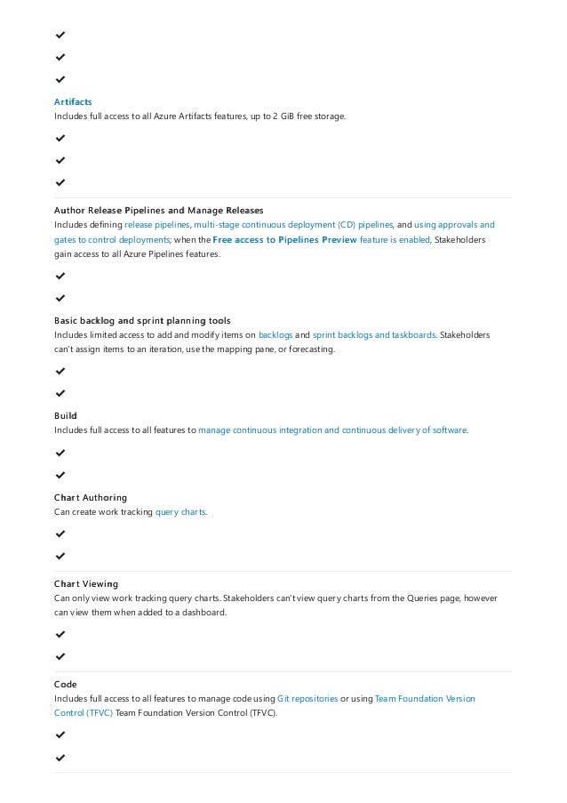 ✔
️
✔
️
✔
️
Artifacts
Includes full access to all Azure Artifacts features, up to 2 GiB free storage.
✔
️
✔
️
✔
️
Author Release Pipelines and Manage Releases
Includes defining release pipelines, multi-stage continuous deployment (CD) pipelines, and using approvals and
gates to control deployments; when the Free access to Pipelines Preview feature is enabled, Stakeholders
gain access to all Azure Pipelines features.
✔
️
✔
️
Basic backlog and sprint planning tools
Includes limited access to add and modify items on backlogs and sprint backlogs and taskboards. Stakeholders
can't assign items to an iteration, use the mapping pane, or forecasting.
✔
️
✔
️
Build
Includes full access to all features to manage continuous integration and continuous delivery of software.
✔
️
✔
️
Chart Authoring
Can create work tracking query charts.
✔
️
✔
️
Chart Viewing
Can only view work tracking query charts. Stakeholders can't view query charts from the Queries page, however
can view them when added to a dashboard.
✔
️
✔
️
Code
Includes full access to all features to manage code using Git repositories or using Team Foundation Version
Control (TFVC) Team Foundation Version Control (TFVC).
✔
️
✔
️
 