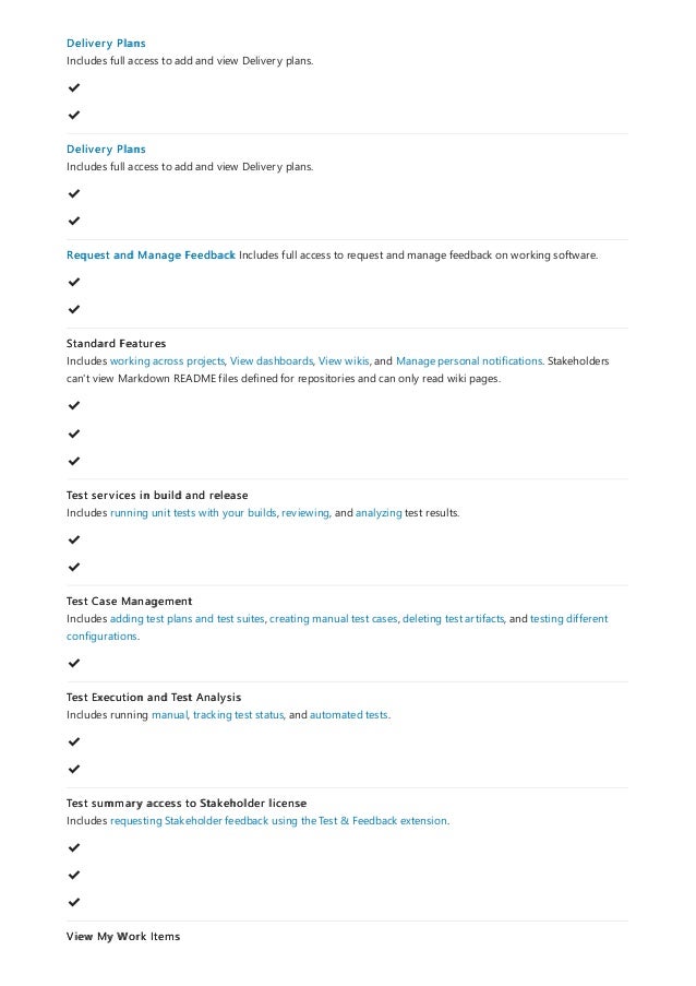 Delivery Plans
Includes full access to add and view Delivery plans.
✔
️
✔
️
Delivery Plans
Includes full access to add and view Delivery plans.
✔
️
✔
️
Request and Manage Feedback Includes full access to request and manage feedback on working software.
✔
️
✔
️
Standard Features
Includes working across projects, View dashboards, View wikis, and Manage personal notifications. Stakeholders
can't view Markdown README files defined for repositories and can only read wiki pages.
✔
️
✔
️
✔
️
Test services in build and release
Includes running unit tests with your builds, reviewing, and analyzing test results.
✔
️
✔
️
Test Case Management
Includes adding test plans and test suites, creating manual test cases, deleting test artifacts, and testing different
configurations.
✔
️
Test Execution and Test Analysis
Includes running manual, tracking test status, and automated tests.
✔
️
✔
️
Test summary access to Stakeholder license
Includes requesting Stakeholder feedback using the Test & Feedback extension.
✔
️
✔
️
✔
️
View My Work Items
 