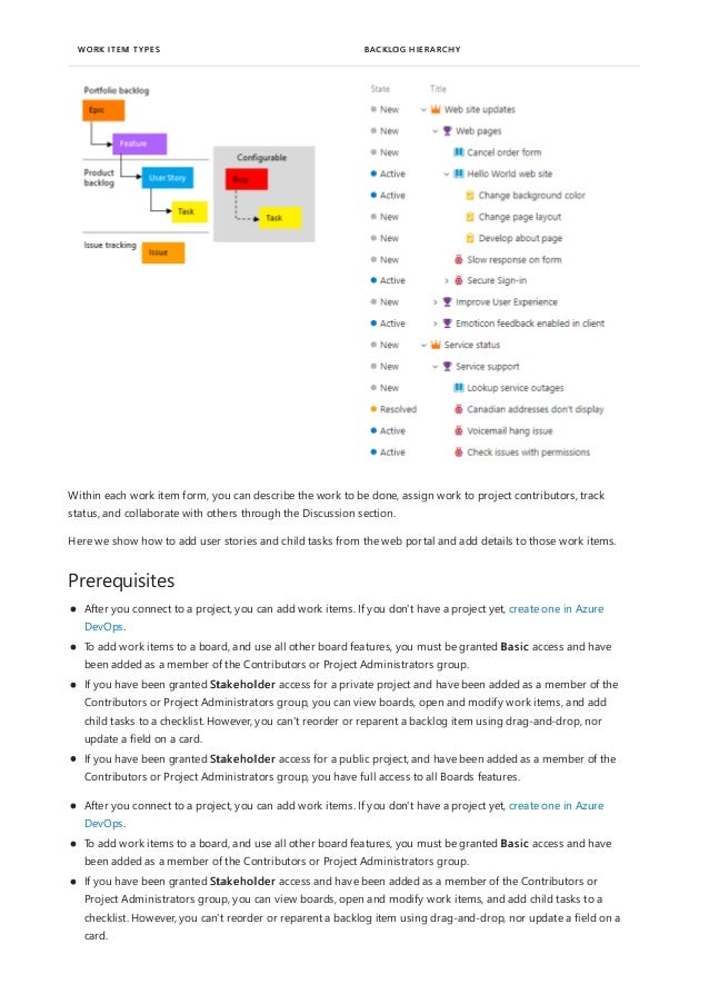 WORK ITEM TYPES BACKLOG HIERARCHY
Prerequisites
Within each work item form, you can describe the work to be done, assign work to project contributors, track
status, and collaborate with others through the Discussion section.
Here we show how to add user stories and child tasks from the web portal and add details to those work items.
After you connect to a project, you can add work items. If you don't have a project yet, create one in Azure
DevOps.
To add work items to a board, and use all other board features, you must be granted Basic access and have
been added as a member of the Contributors or Project Administrators group.
If you have been granted Stakeholder access for a private project and have been added as a member of the
Contributors or Project Administrators group, you can view boards, open and modify work items, and add
child tasks to a checklist. However, you can't reorder or reparent a backlog item using drag-and-drop, nor
update a field on a card.
If you have been granted Stakeholder access for a public project, and have been added as a member of the
Contributors or Project Administrators group, you have full access to all Boards features.
After you connect to a project, you can add work items. If you don't have a project yet, create one in Azure
DevOps.
To add work items to a board, and use all other board features, you must be granted Basic access and have
been added as a member of the Contributors or Project Administrators group.
If you have been granted Stakeholder access and have been added as a member of the Contributors or
Project Administrators group, you can view boards, open and modify work items, and add child tasks to a
checklist. However, you can't reorder or reparent a backlog item using drag-and-drop, nor update a field on a
card.
 