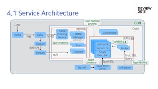 (저장모듈)
(조회모듈)
(M/R 방식)
 