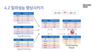 uk 67
usa 25
korea 17
 