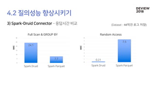 (Dataset : 44억건 로그 저장)
sec
sec
 