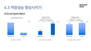 0
5
10
15
20
25
30
35
40
0
500
1000
1500
2000
2500
0
50
100
150
200
250
300
350
400
 