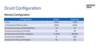 [215] Druid로 쉽고 빠르게 데이터 분석하기