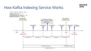 [215] Druid로 쉽고 빠르게 데이터 분석하기