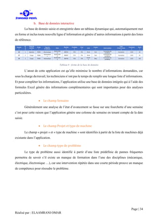 Rapport de Stage PFE 2016 ELAAMRANI OMAR