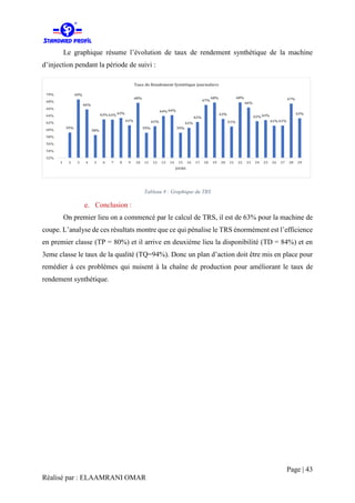 Rapport de Stage PFE 2016 ELAAMRANI OMAR