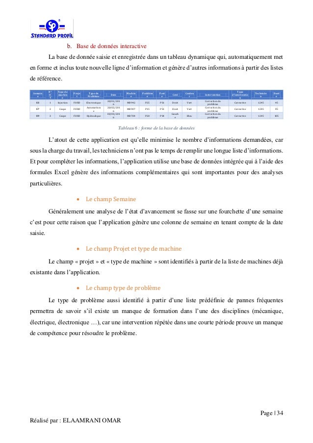 Rapport de Stage PFE 2016 ELAAMRANI OMAR