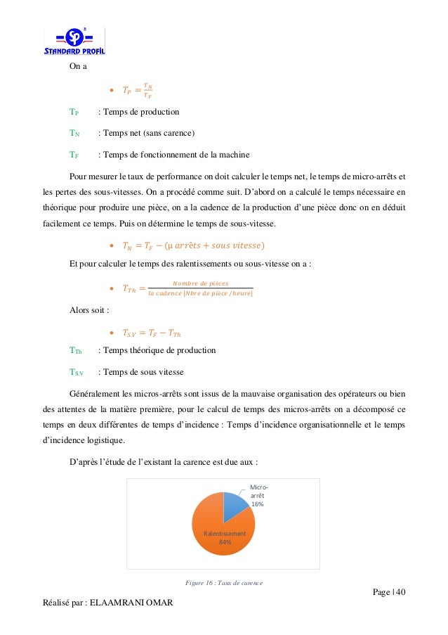 Rapport de Stage PFE 2016 ELAAMRANI OMAR