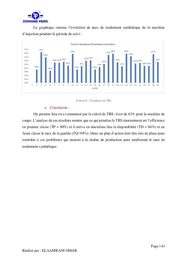 Rapport de Stage PFE 2016 ELAAMRANI OMAR