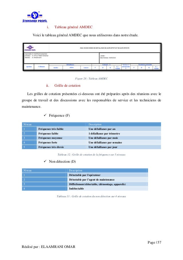 Rapport de Stage PFE 2016 ELAAMRANI OMAR