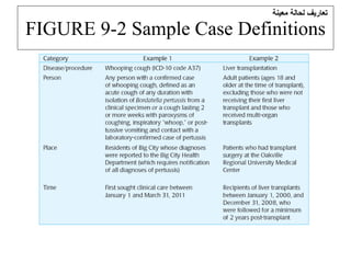 FIGURE 9-2 Sample Case Definitions
‫معينة‬ ‫لحالة‬ ‫تعاريف‬
 
