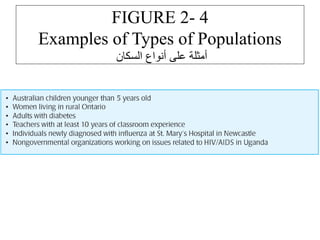 FIGURE 2- 4
Examples of Types of Populations
‫السكان‬ ‫أنواع‬ ‫على‬ ‫أمثلة‬
 