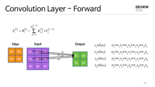 Convolution Layer - Forward
x1 x4 x7
x2 x5 x8
x3 x6 x9
w1 w3
w2 w4
y1 y3
y2 y4
Filter Input
13
w1
w2
w4
w3
Output
 