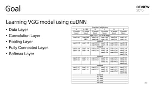 Goal
Learning VGG model using cuDNN
• Data Layer
• Convolution Layer
• Pooling Layer
• Fully Connected Layer
• Softmax Layer
27
 