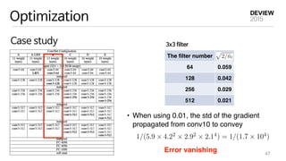 Optimization
Case study
47
The filter number
64 0.059
128 0.042
256 0.029
512 0.021
3x3 filter
• When using 0.01, the std of the gradient
propagated from conv10 to convey
Error vanishing
 