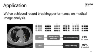 Application
We’ve achieved record breaking performance on medical
image analysis.
58
 